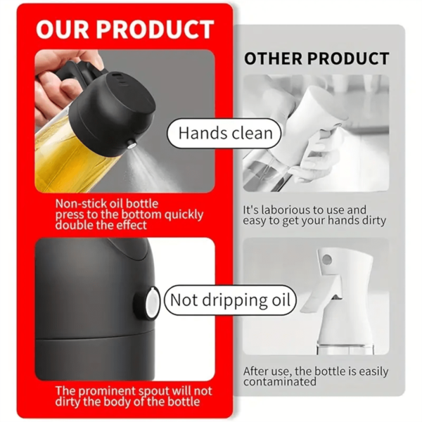 2-in-1 Oil Sprayer and Dispenser - Image 4
